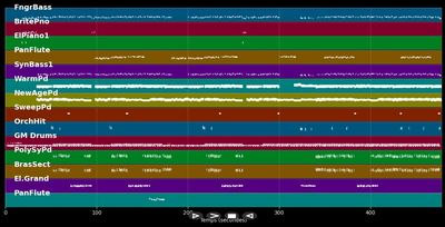 The Different Story (Razormix)  - Peter Schilling (MIDI)