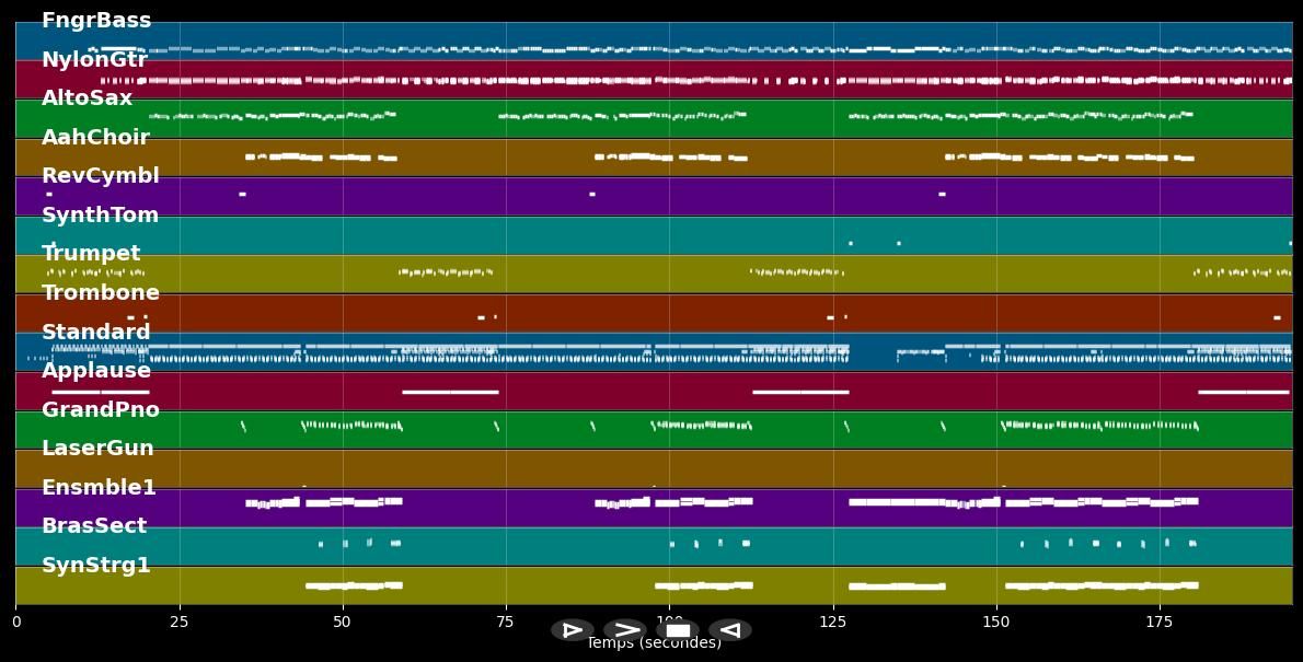 Un Beso Mas - Jody Bernal (MIDI)