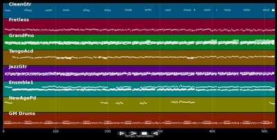 Medley SLOW : Angelique