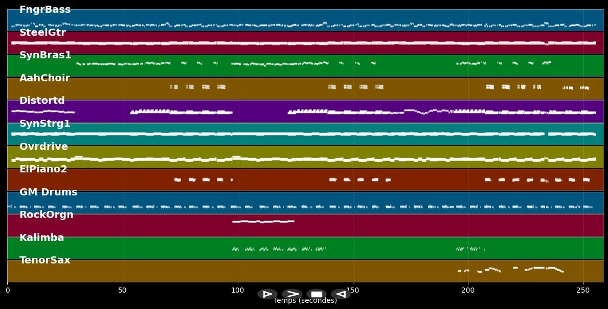 When Tomorrow Comes - Eurythmics (MIDI)