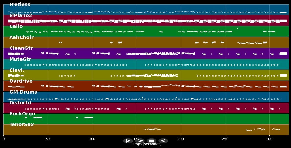 Angelia - Richard Marx (MIDI)