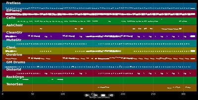 Angelia - Richard Marx (MIDI)