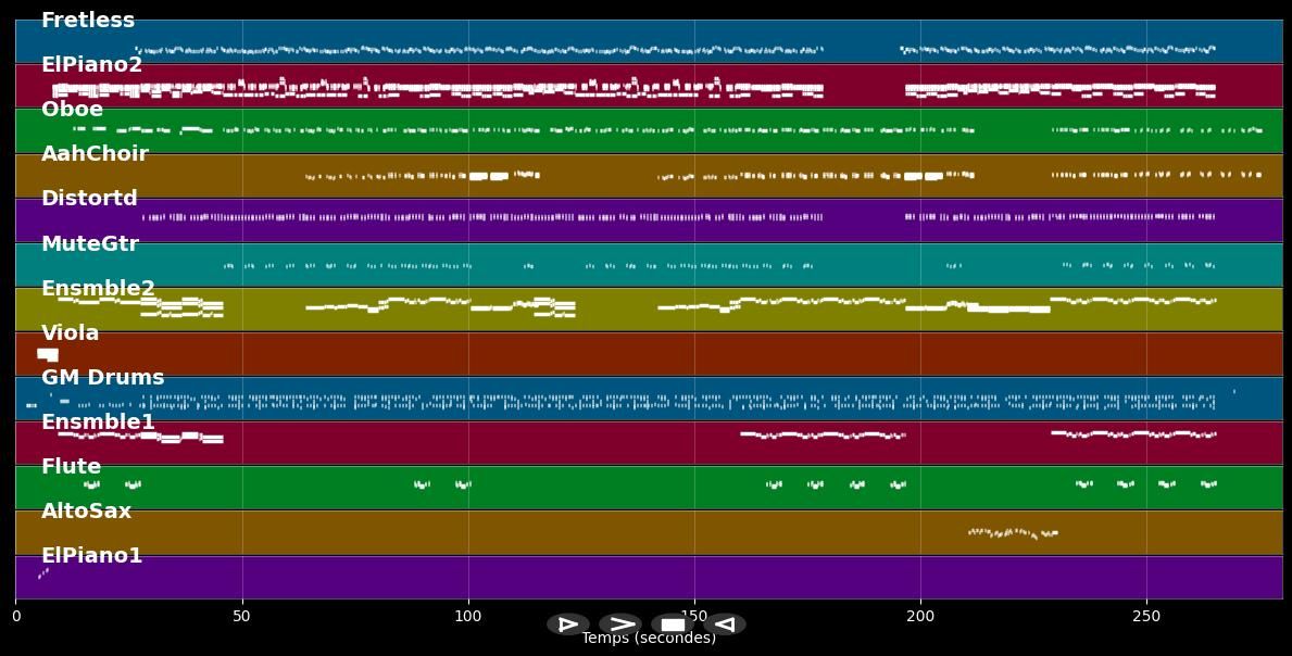 Primavera - Marina Rei (MIDI)