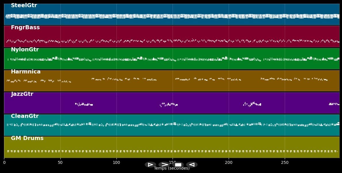 Things Have Changed - Bob Dylan (MIDI)