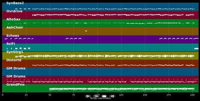 Numb/Encore - Linkin Park &amp; Jay-Z (MIDI Karaoke)