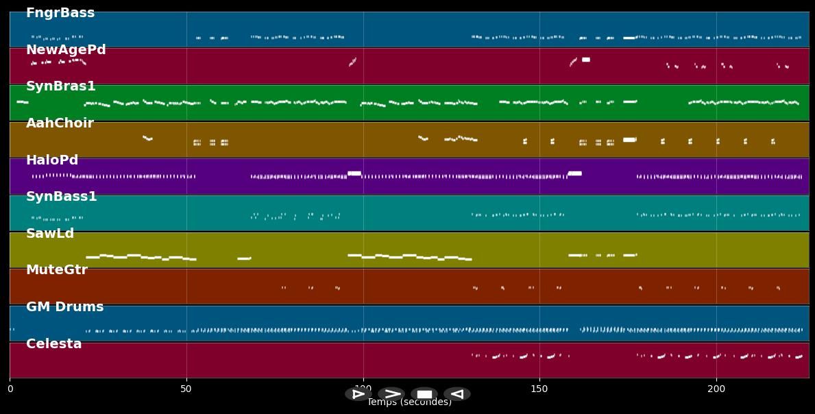Who's That Girl - Eurythmics (MIDI)