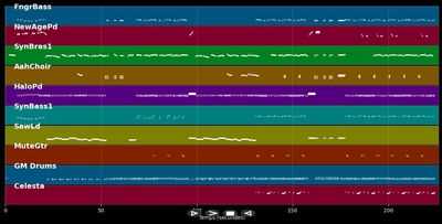 Who's That Girl - Eurythmics (MIDI)