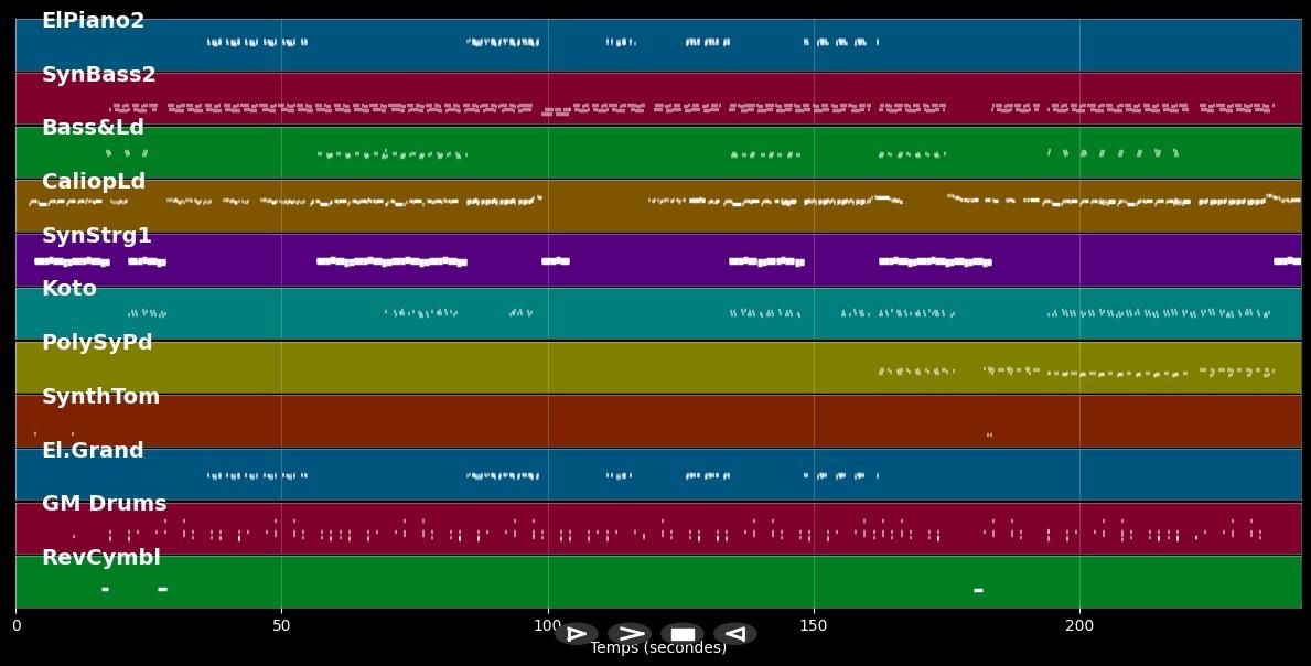 Be my lover - La Bouche (MIDI)