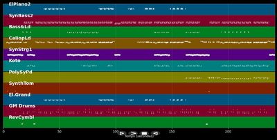 Be my lover - La Bouche (MIDI)