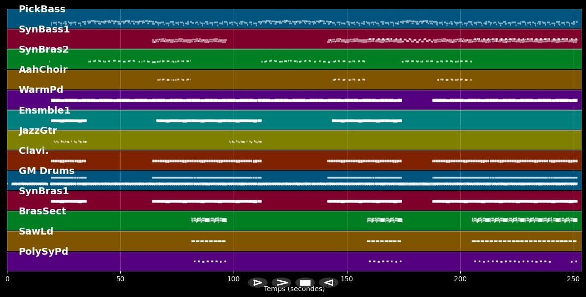 The Bad Touch - Bloodhound Gang (MIDI)