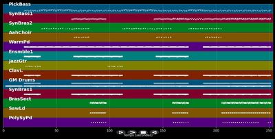 The Bad Touch - Bloodhound Gang (MIDI)