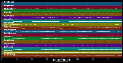 Mein Schlitten fährt zum Himmel...