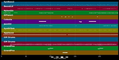 Space Jam - Quad City DJ's (MIDI)