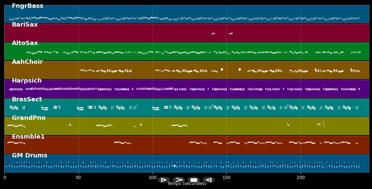 Und wer küßt mich - Roland Kaiser (MIDI)
