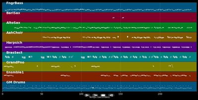 Und wer küßt mich - Roland Kaiser (MIDI)