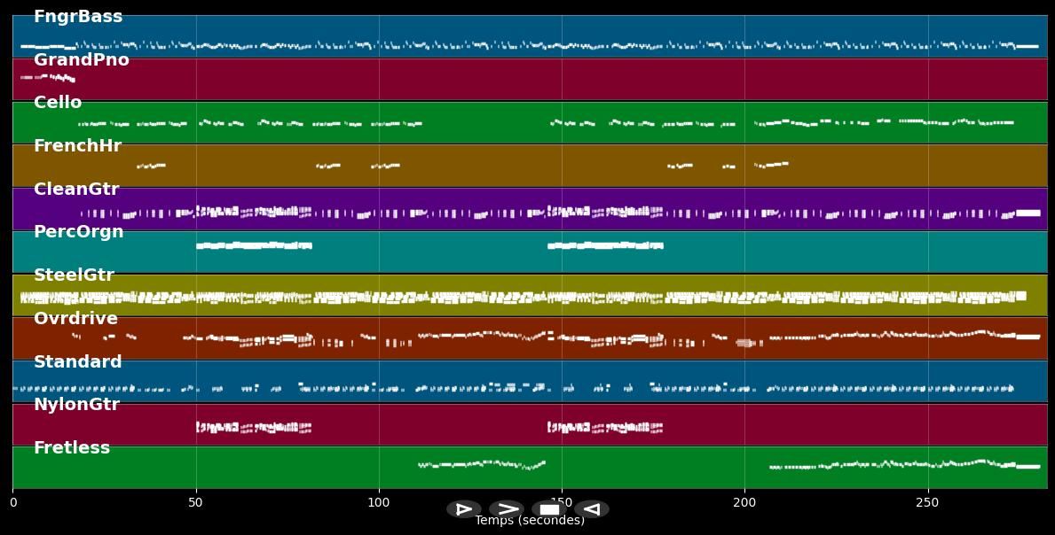 While My Guitar Gently Weeps - The Beatles (MIDI)