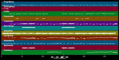 While My Guitar Gently Weeps - The Beatles (MIDI)