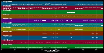 No More Mister Nice Guy - Alice Cooper (MIDI)