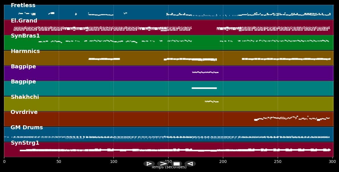 You're The Voice - John Farnham (MIDI)