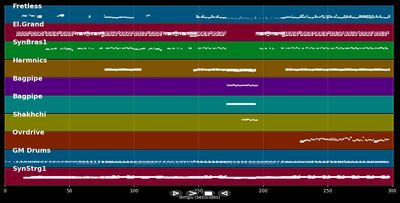 You're The Voice - John Farnham (MIDI)