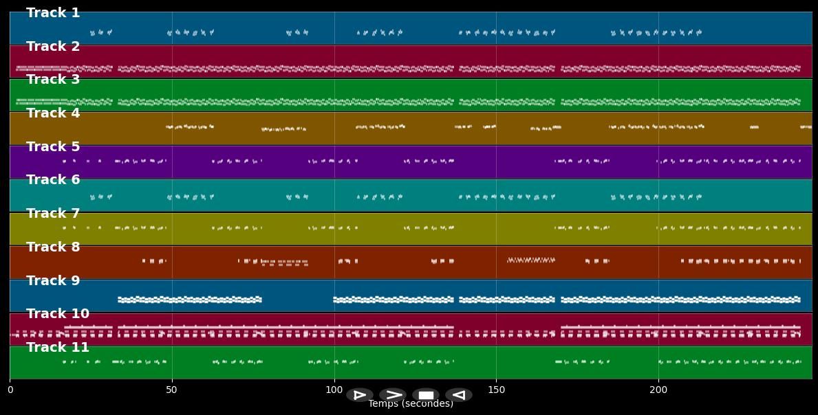 Living In Cyberspace 2023 - DJ Ramezz &amp; Amina (MIDI)