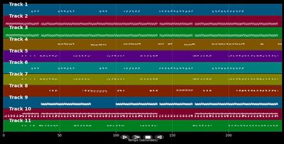 Living In Cyberspace 2023 - DJ Ramezz &amp; Amina (MIDI)