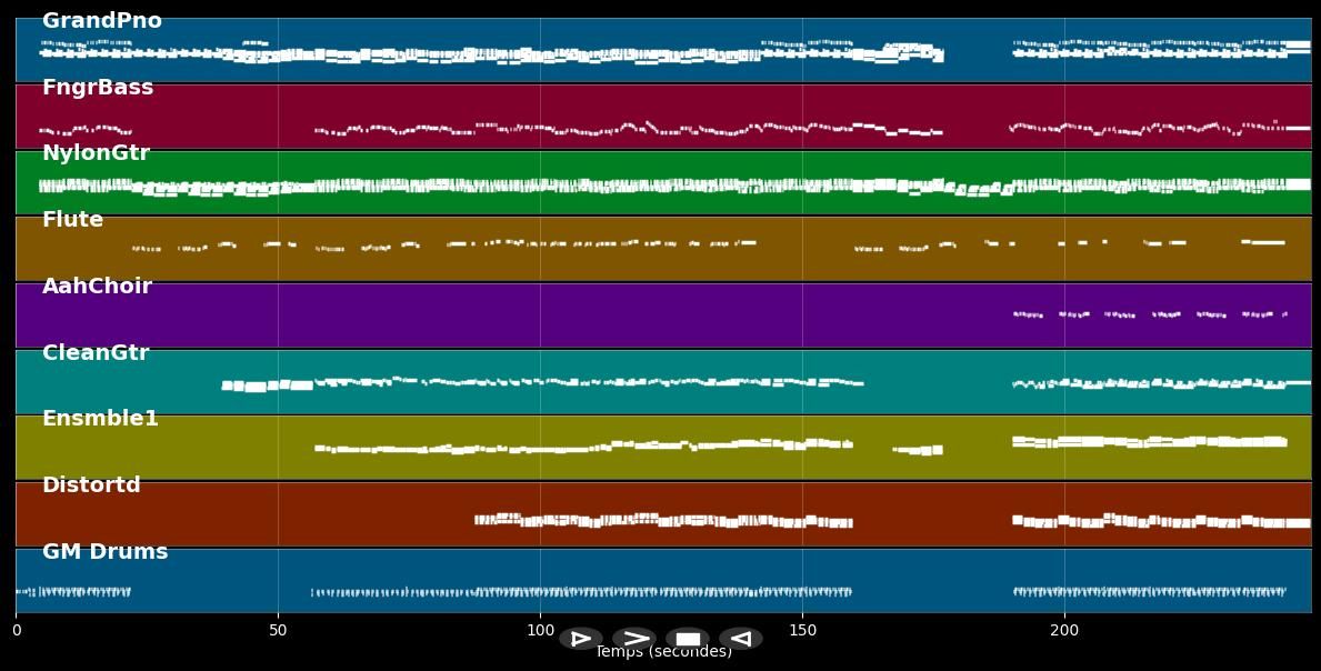 Si une chanson - Florent Pagny (MIDI)