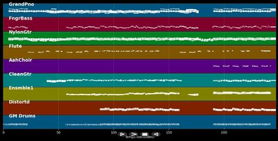 Si une chanson - Florent Pagny (MIDI)