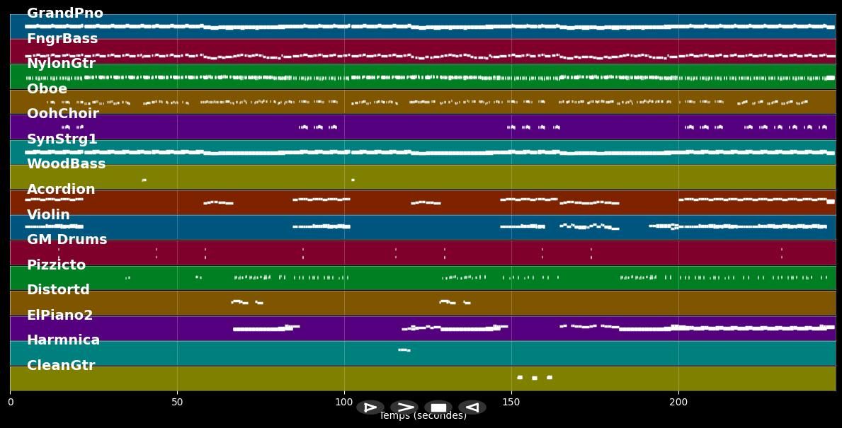 Verschwinde - Annett Louisan (MIDI Karaoke)