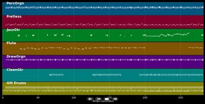 L'été (version reggae par Korail)