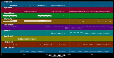 Head down (lost frequencies & suark deluxe mix)