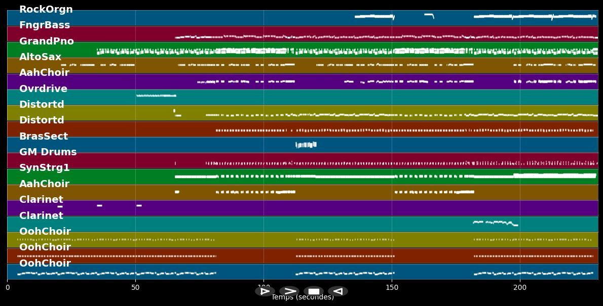 Don't Stop Believin' - Glee Cast (MIDI Karaoke)