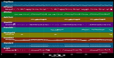 Der letzte Tanz ist nur für Dich