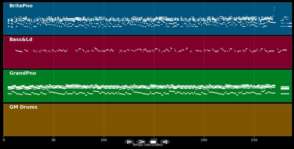 König von Deutschland (Live) - Roger Cicero (MIDI Karaoke)