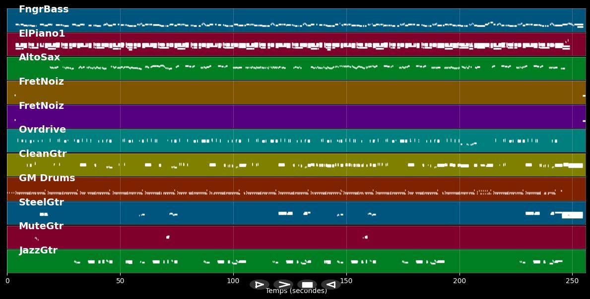 Schwarz auf Weiss - Max Mutzke (MIDI Karaoke)