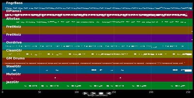 Schwarz auf Weiss - Max Mutzke (MIDI Karaoke)