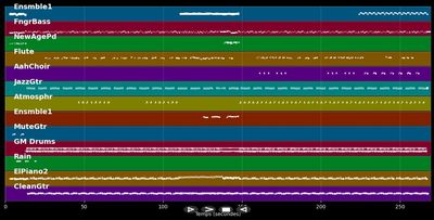 Je ne t'ai pas vu grandir