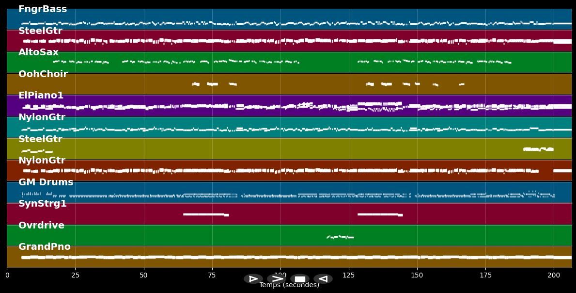 Do It Or Die - Atlanta Rhythm Section (MIDI Karaoke)