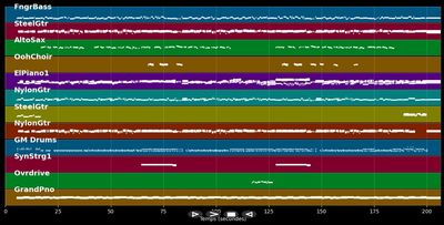 Do It Or Die - Atlanta Rhythm Section (MIDI Karaoke)