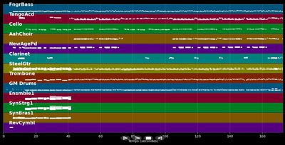 Bier um Bier, bis hell is
