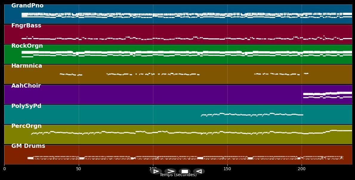 Les larmes aux yeux - Jeane Manson &amp; Christian Delagrange (MIDI)