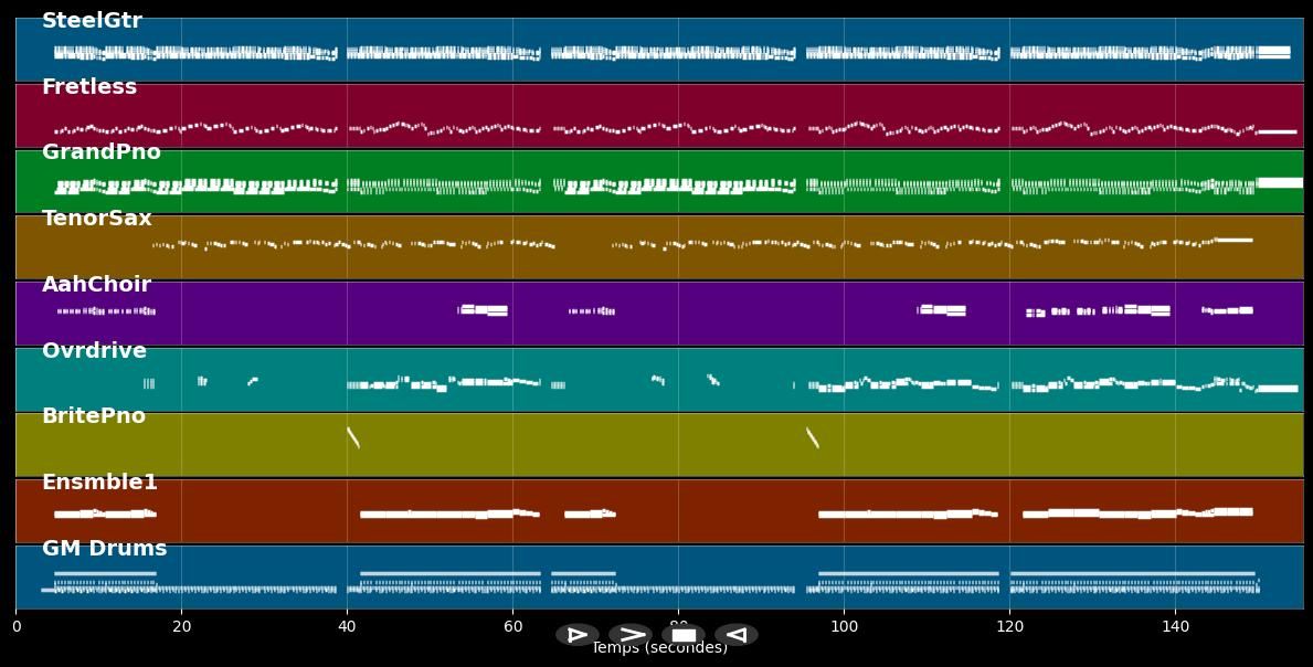Ross Antony - Rote Lippen soll man küssen (MIDI)