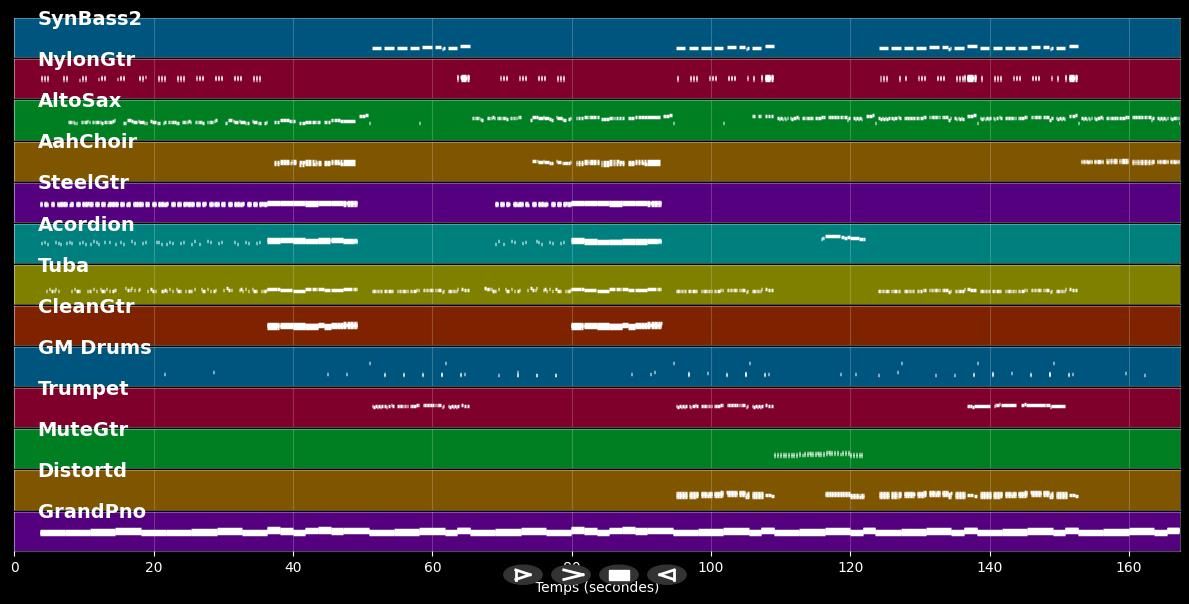 Homo Sapiens  - Fäaschtbänkler (MIDI Karaoke)