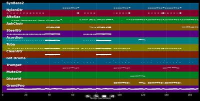 Homo Sapiens  - Fäaschtbänkler (MIDI Karaoke)