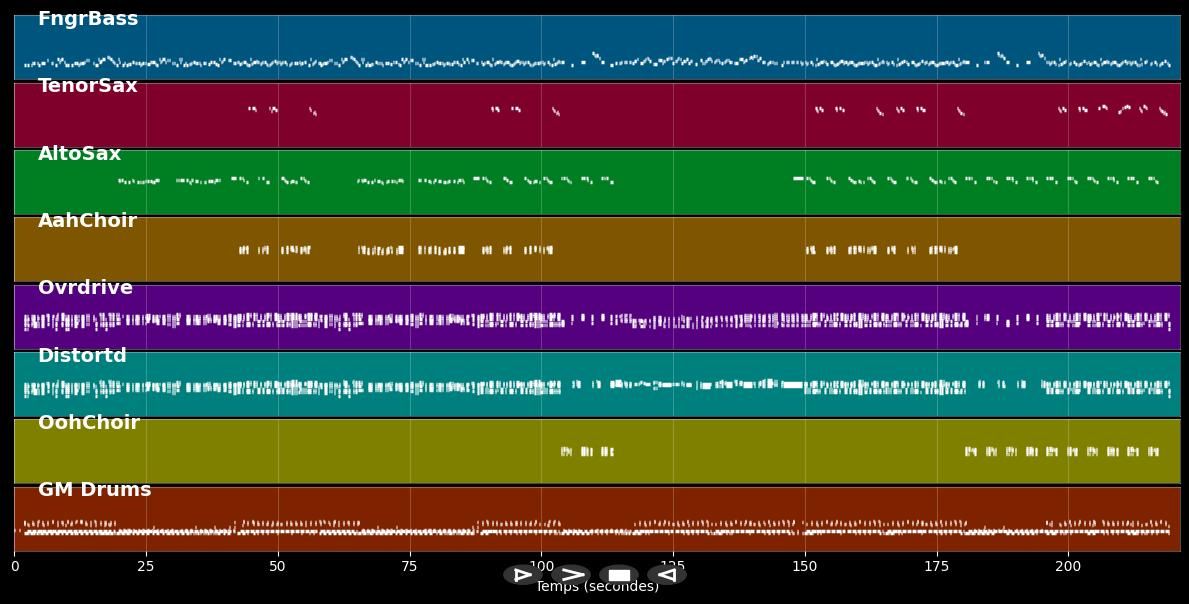 Seduce Me Tonight - Cycle V (MIDI)