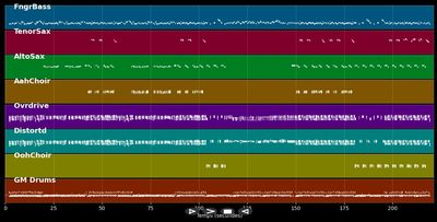 Seduce Me Tonight - Cycle V (MIDI)