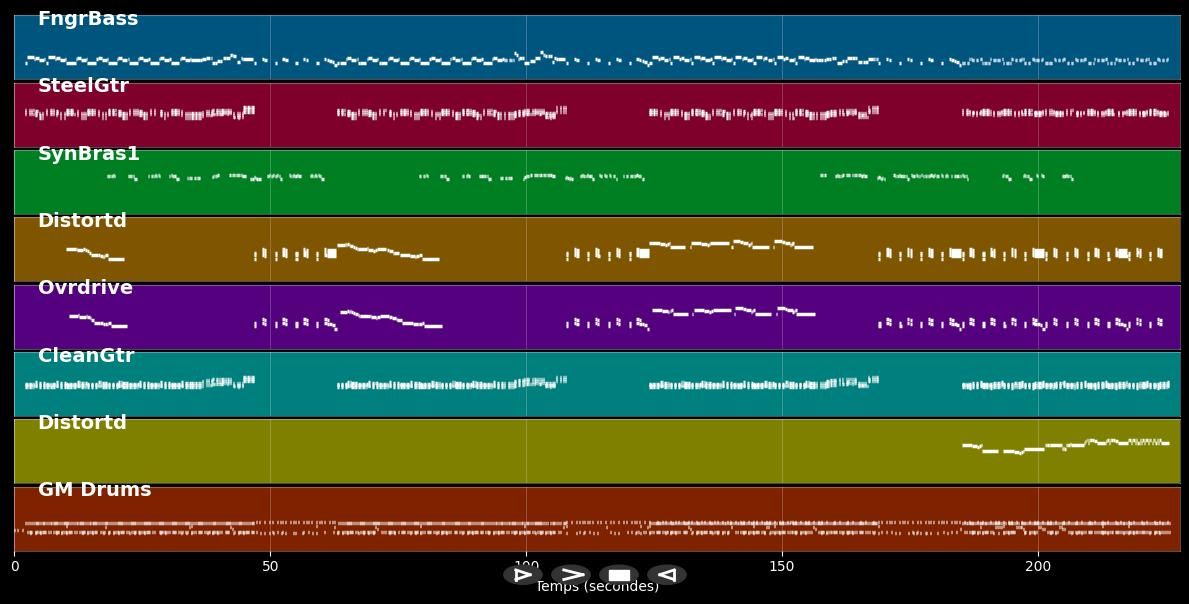 You Ain't Seen Nothing Yet - Bachmann-Turner-Overdrive (MIDI)
