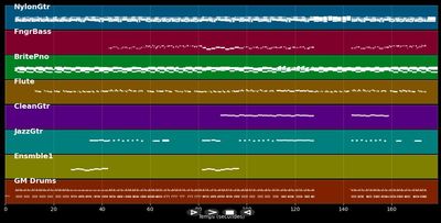 Le chant des sirènes