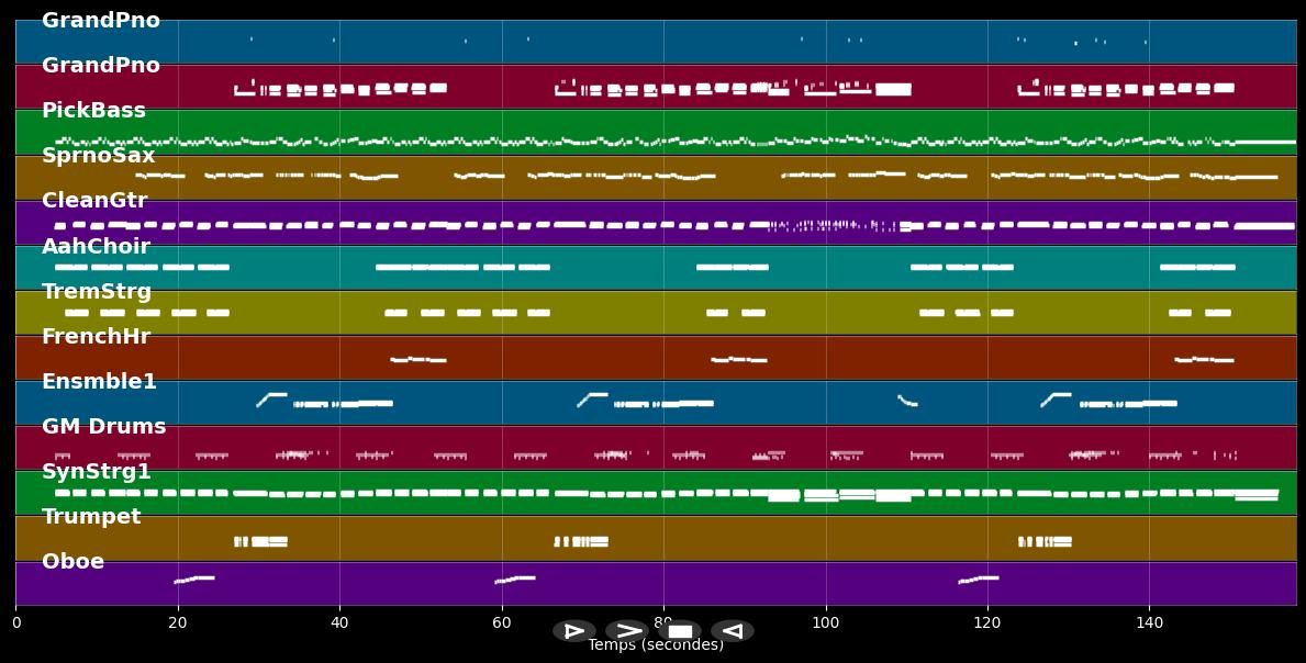 Don't let the sun catch you crying - Gerry &amp; The Pacemakers (MIDI Karaoke)