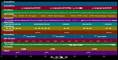Don't let the sun catch you crying - Gerry &amp; The Pacemakers (MIDI Karaoke)